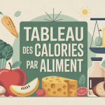 Illustration tableau des calories par aliment guide visuel