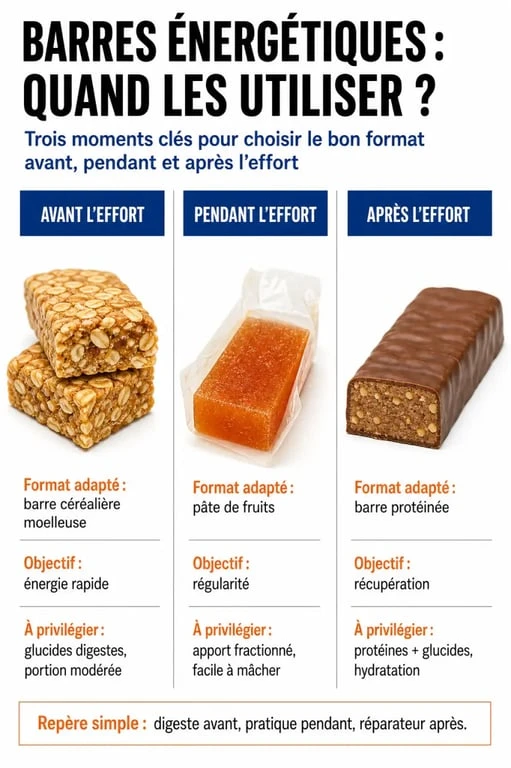 Barres energetiques pour sportifs : avant, pendant et après l’effort
